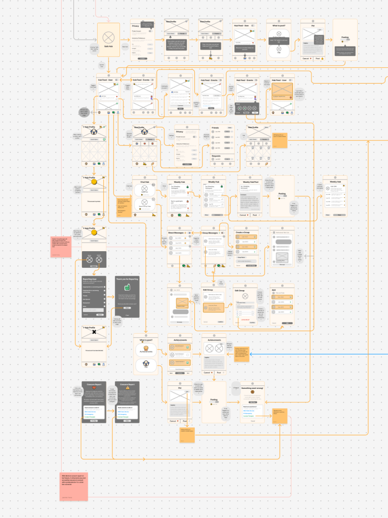 Zoom out view for the low Fidelity Design for the Safe Hub Feature