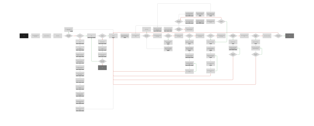 Flowchart of the app taking into consideration the devices.