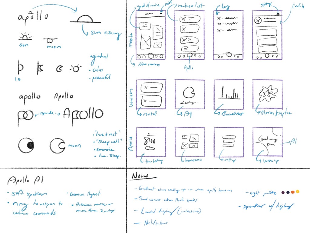 Sketch exploration that includes logo sketches, wireframes, and additional notes.